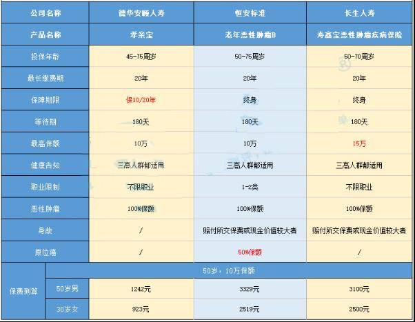 27-2壽鑫寶惡性腫瘤疾病保險(xiǎn).jpg