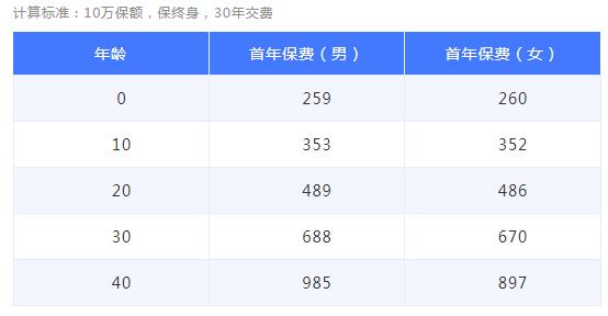 43-1康愛保疾病保險(xiǎn).jpg