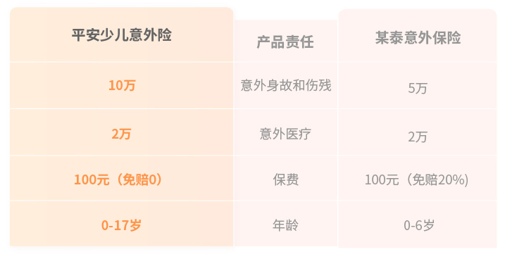 平安少兒意外險(xiǎn)3（1）.png