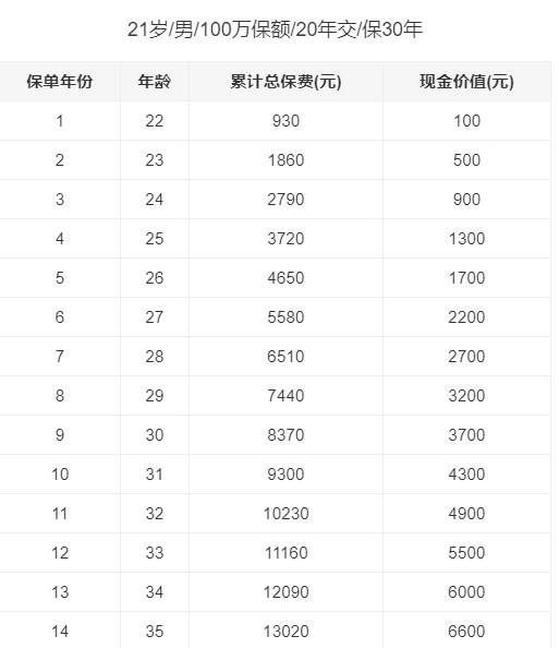 麥滿分PRO定期壽險(xiǎn)多少錢(qián)