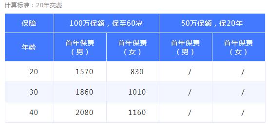 55-1守護(hù)神終身壽險.jpg
