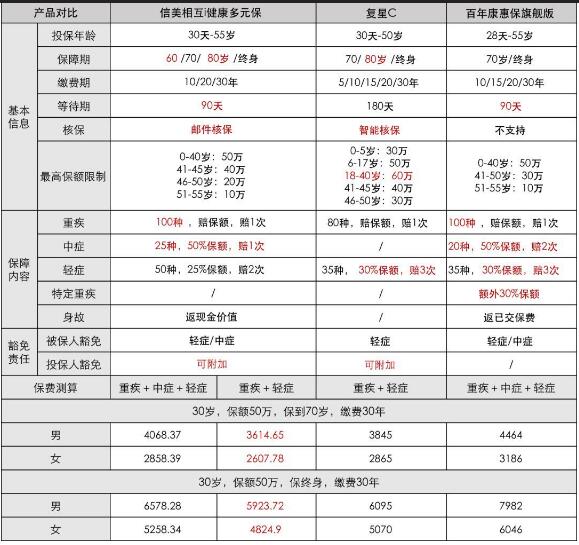 23-2信美相互三葉草疾病保障計(jì)劃.jpg