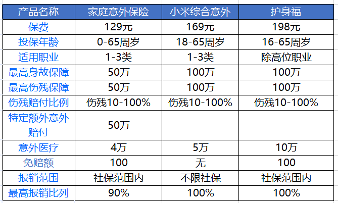 陽光意外報(bào)銷3（1）.png