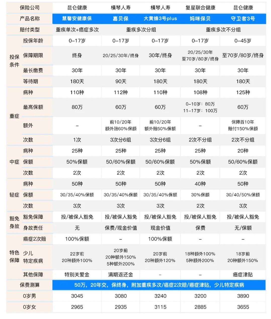 橫琴人壽嘉貝保少兒重疾保險.webp.jpg