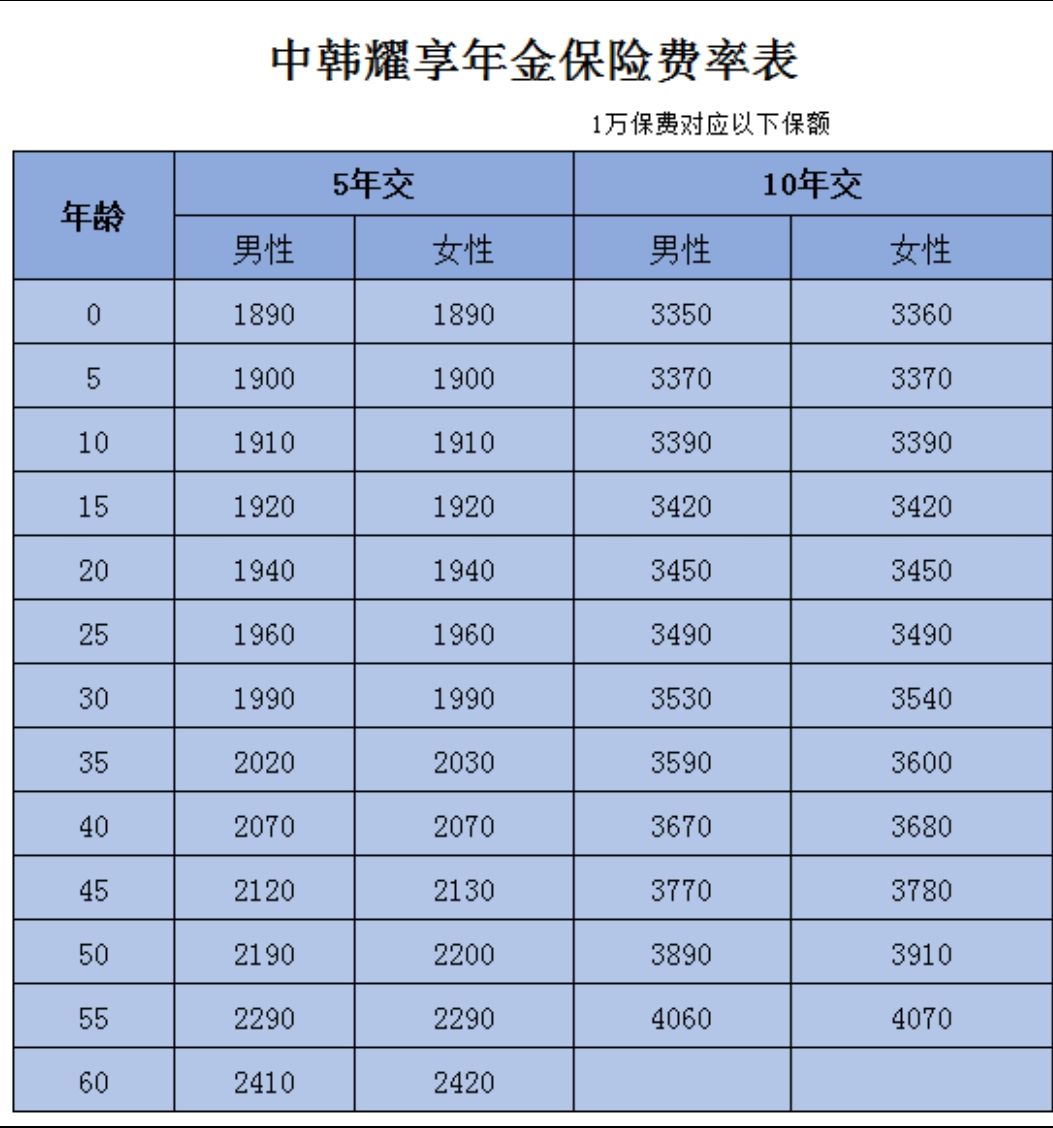 中韓耀享年金保險(xiǎn)多少錢