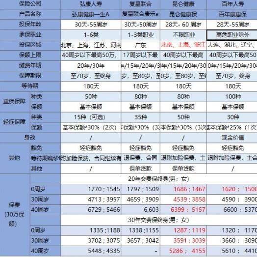 31-2百年康惠保重大疾病保險(xiǎn).jpg