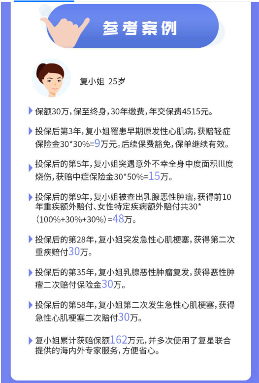 復(fù)星聯(lián)合六六六重大疾病保險4（1）.png