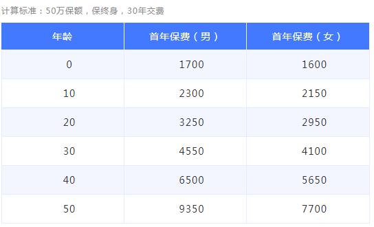 31-1百年康惠保重大疾病保險(xiǎn).jpg