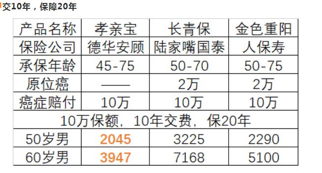 35-2孝親寶老年惡性腫瘤疾病保險.jpg