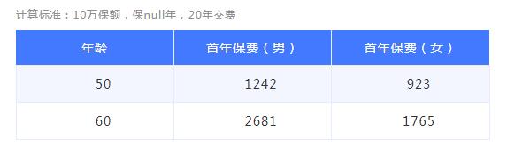 35-1孝親寶老年惡性腫瘤疾病保險.jpg