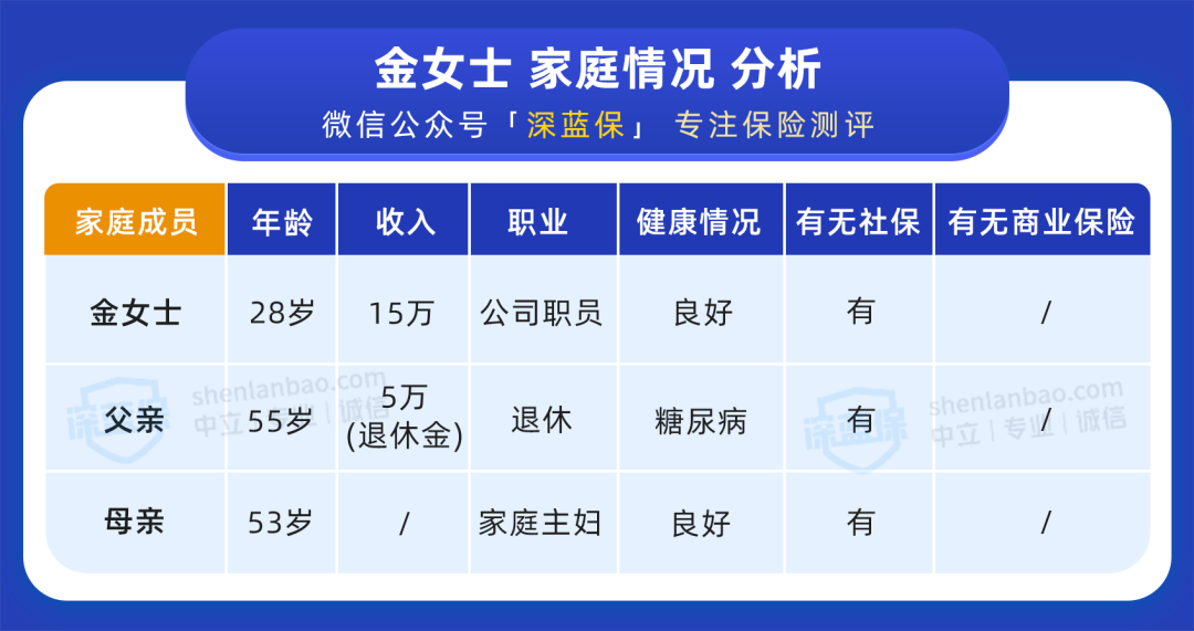 買上合適的保險