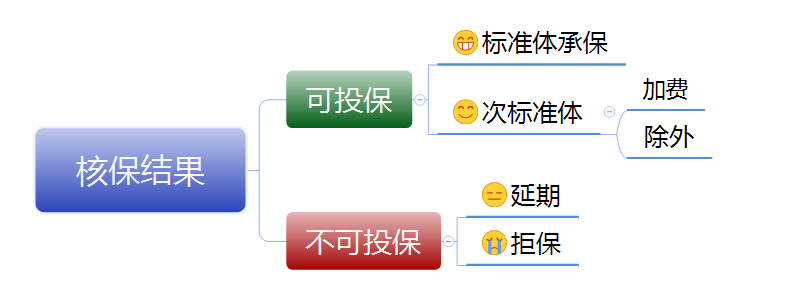 憑啥保險(xiǎn)公司要拒保