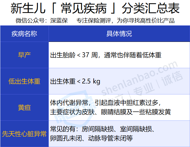 兒童常見(jiàn)病投保指南