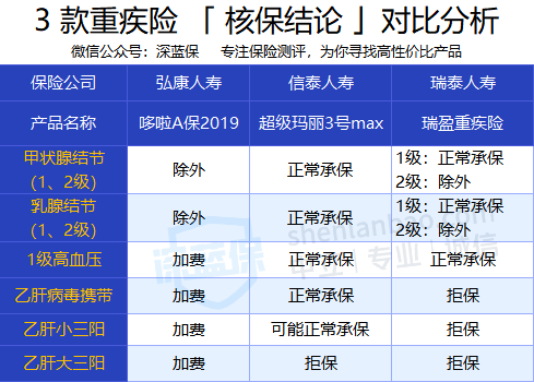 憑啥保險(xiǎn)公司要拒保