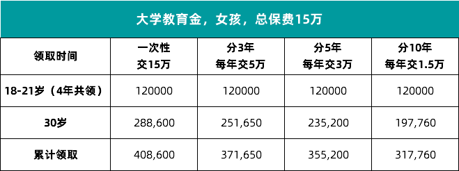爆款教育金
