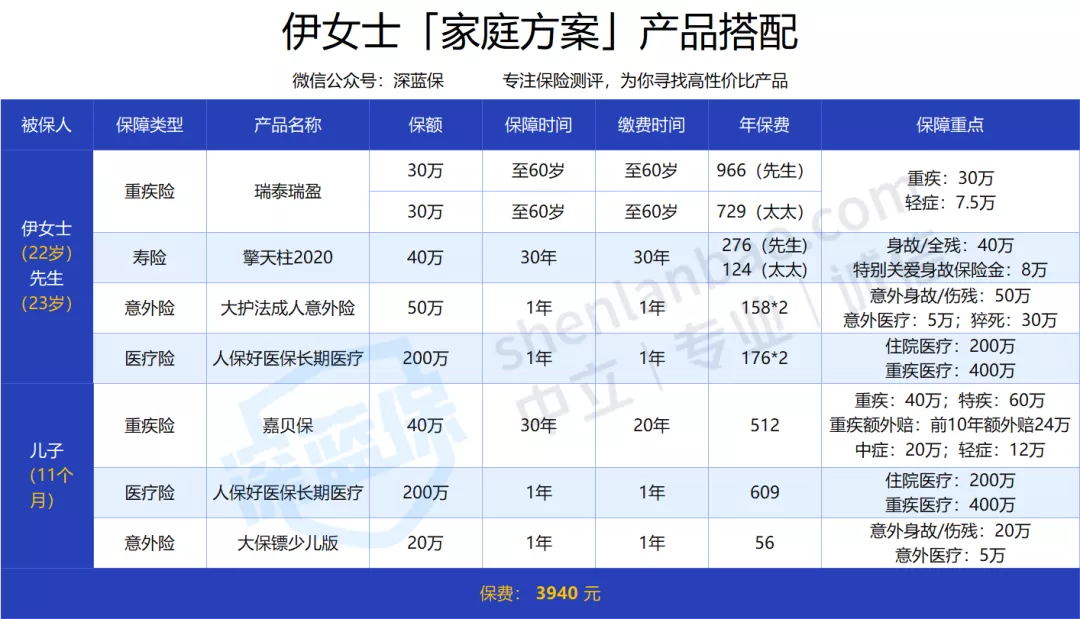 高性?xún)r(jià)比的保險(xiǎn)方案