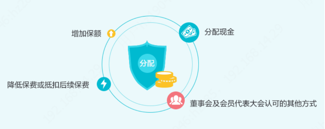 爆款教育金