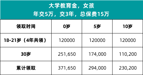 爆款教育金