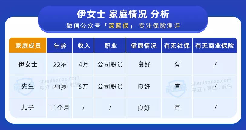 高性?xún)r(jià)比的保險(xiǎn)方案