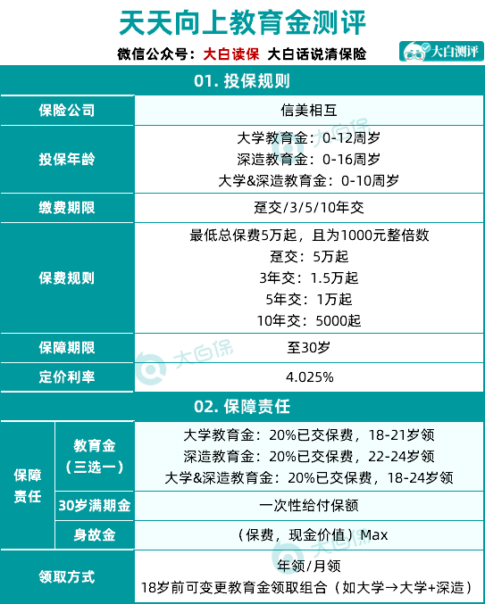 爆款教育金