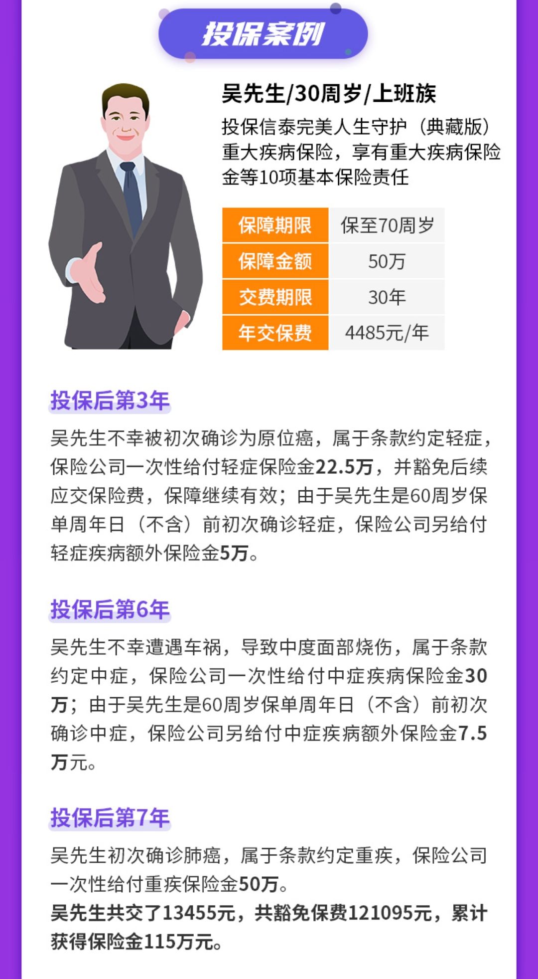完美人生守護典藏版重大疾病保險案例介紹