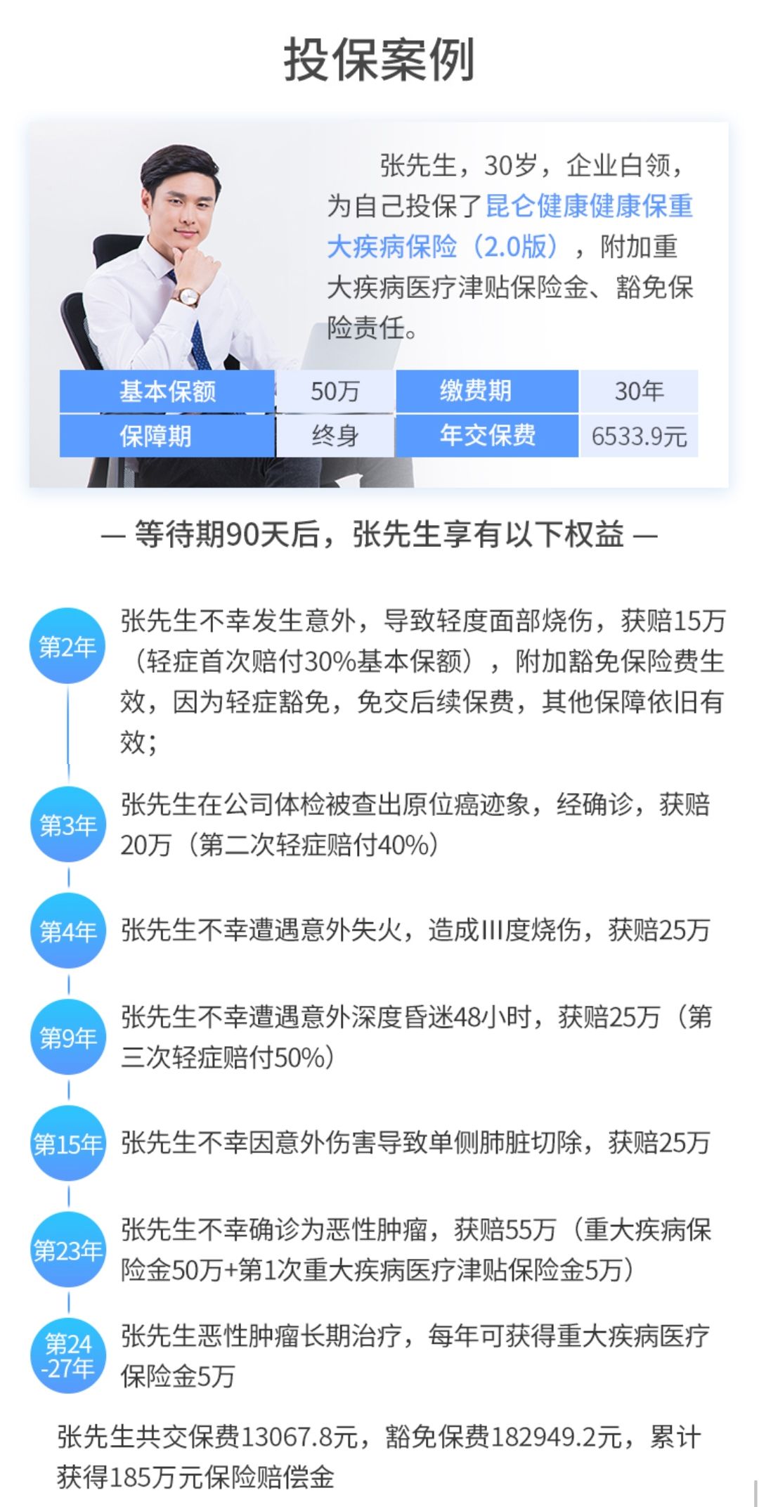 昆侖健康保2.0重大疾病保險案例介紹