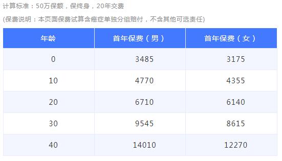 07-1哆啦A保旗艦版重大疾病保險(xiǎn).jpg