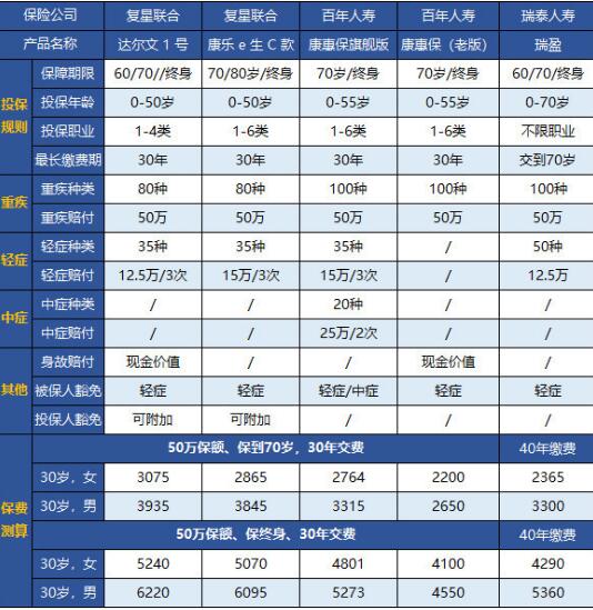 03-2百年康惠保旗艦版重疾險.jpg
