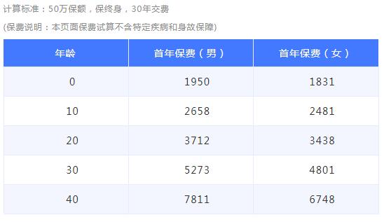 03-1百年康惠保旗艦版重疾險.jpg