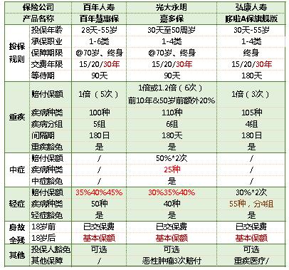 07-2哆啦A保旗艦版重大疾病保險(xiǎn).jpg