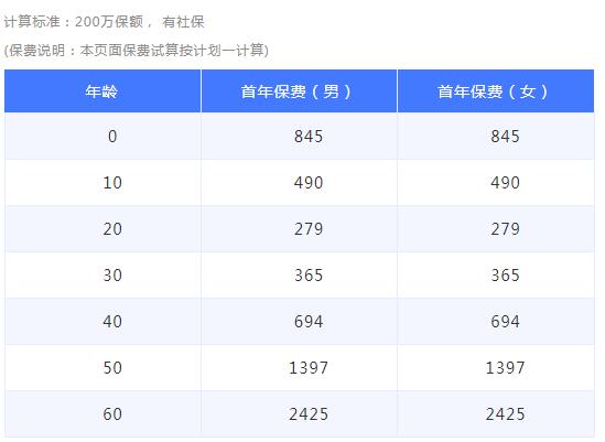 15-1超越保長(zhǎng)期醫(yī)療險(xiǎn)（專(zhuān)家版）.jpg
