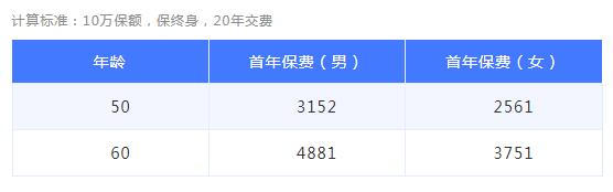 35-1陽光人壽孝順保惡性腫瘤疾病保險.jpg