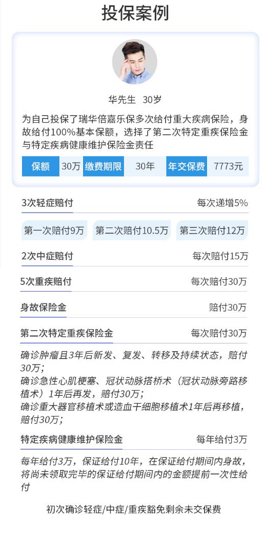 32-1瑞華倍嘉樂保多次給付重大疾病保險(xiǎn).jpg