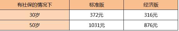 51-1卓越守護(hù)百萬醫(yī)療慢性病?？睿ǜ哐獕喊妫?jpg