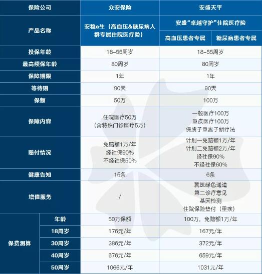 51-2卓越守護(hù)百萬醫(yī)療慢性病?？睿ǜ哐獕喊妫?jpg