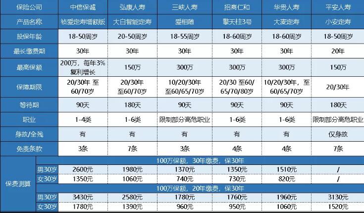 43-2中信保誠(chéng)「禎愛」增額定期壽險(xiǎn).jpg