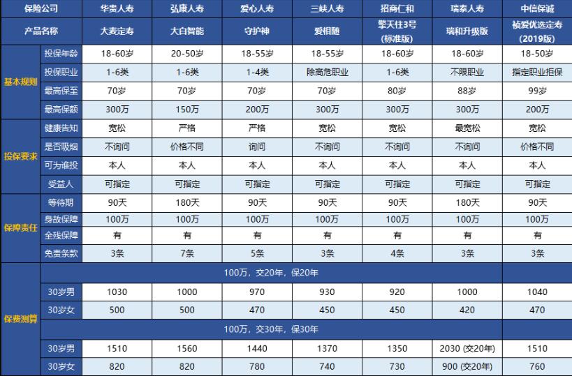 31-2中信保誠(chéng)「禎愛(ài)」優(yōu)選定期壽險(xiǎn)（2019 版）.jpg