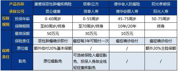 15-2昆侖康愛保惡性腫瘤疾病保險.jpg