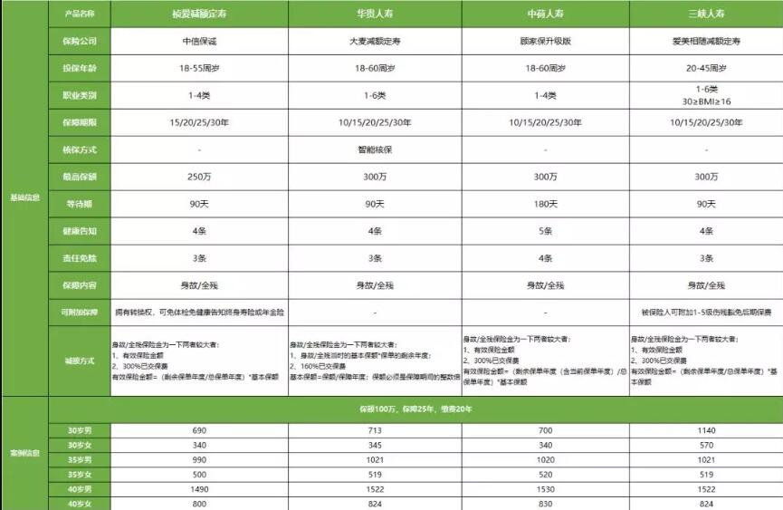 47-2中信保誠(chéng)「禎愛」減額定期壽險(xiǎn).jpg