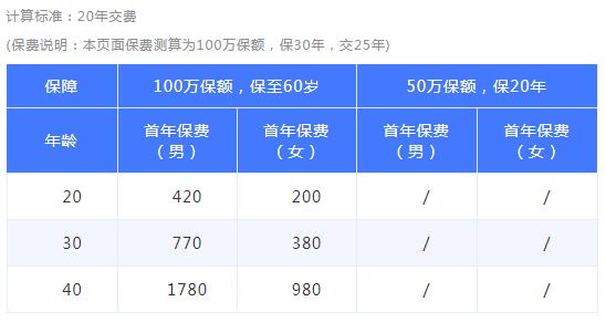 47-1中信保誠(chéng)「禎愛」減額定期壽險(xiǎn).jpg