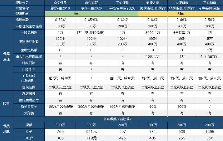 59-2眾安尊享e生2019版.jpg