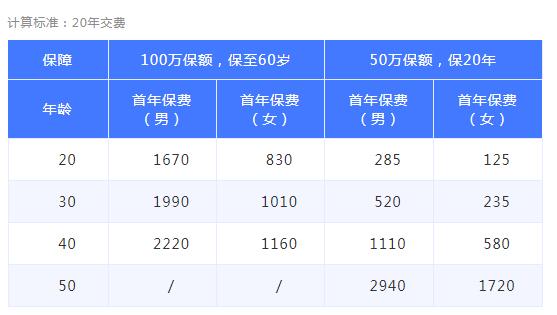31-1中信保誠(chéng)「禎愛(ài)」優(yōu)選定期壽險(xiǎn)（2019 版）.jpg