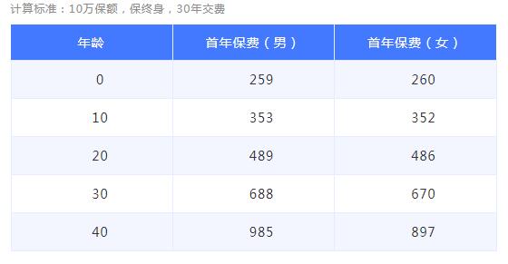 15-1昆侖康愛保惡性腫瘤疾病保險.jpg