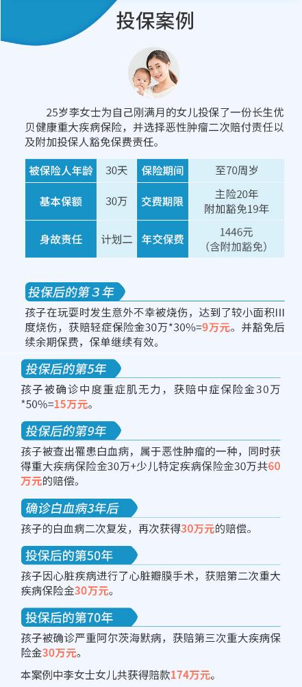 28-1長(zhǎng)生優(yōu)貝健康重大疾病保險(xiǎn).jpg