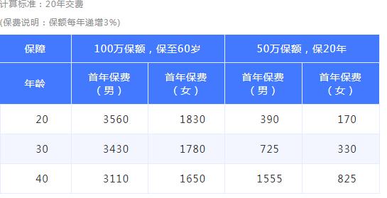 43-1中信保誠(chéng)「禎愛」增額定期壽險(xiǎn).jpg