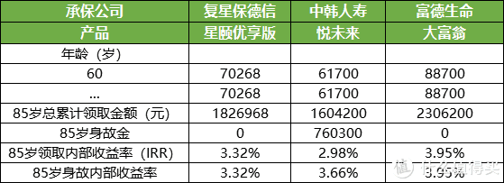 富德生命大富翁年金保險多少錢