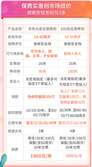 華貴大麥定期壽險多少錢