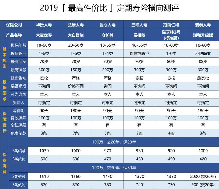 瑞泰瑞和升級(jí)版定期壽險(xiǎn)多少錢