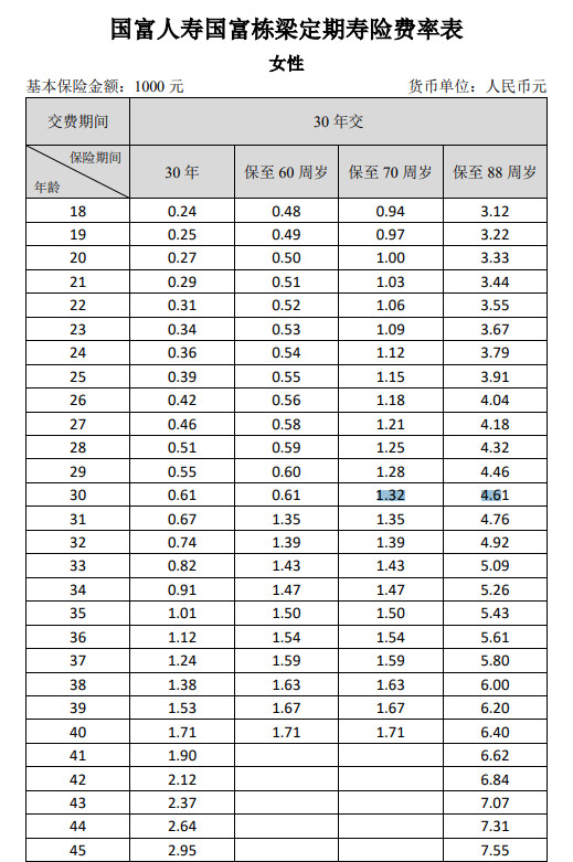 國富人壽國富棟梁定期壽險(xiǎn)多少錢