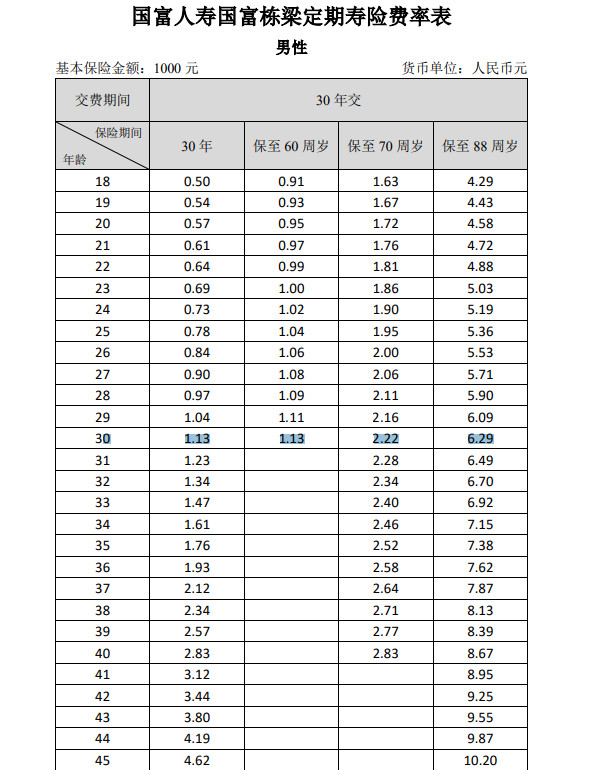 國富人壽國富棟梁定期壽險(xiǎn)多少錢